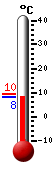 Attualmente: 11.1, Max: 18.2, Min: 6.8