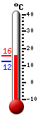 Attualmente: 12.3, Max: 13.7, Min: 12.3