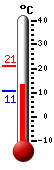 Attualmente: 13.3, Max: 21.1, Min: 10.7
