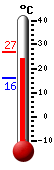 Attualmente: 18.8, Max: 21.1, Min: 18.7