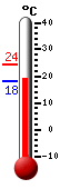 Attualmente: 20.2, Max: 24.4, Min: 18.2