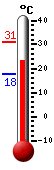 Attualmente: 25.2, Max: 25.6, Min: 25.2