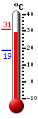 Attualmente: 25.3, Max: 25.6, Min: 25.2