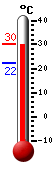Attualmente: 29.8, Max: 30.3, Min: 22.1