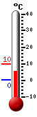 Attualmente: 7.6, Max: 8.2, Min: 0.1