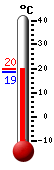 Attualmente: 19.1, Max: 20.0, Min: 18.7