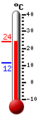 Attualmente: 33.8, Max: 33.8, Min: 17.5