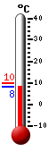 Attualmente: 8.6, Max: 10.0, Min: 8.4