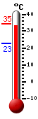 Attualmente: 28.7, Max: 28.7, Min: 22.7