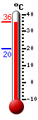 Attualmente: 22.4, Max: 23.6, Min: 22.4