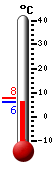 Attualmente: 7.3, Max: 7.6, Min: 7.3