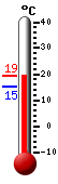 Attualmente: 16.3, Max: 16.3, Min: 15.9
