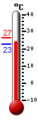 Attualmente: 24.1, Max: 26.6, Min: 22.6