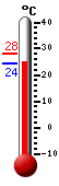 Attualmente: 27.8, Max: 28.2, Min: 27.8